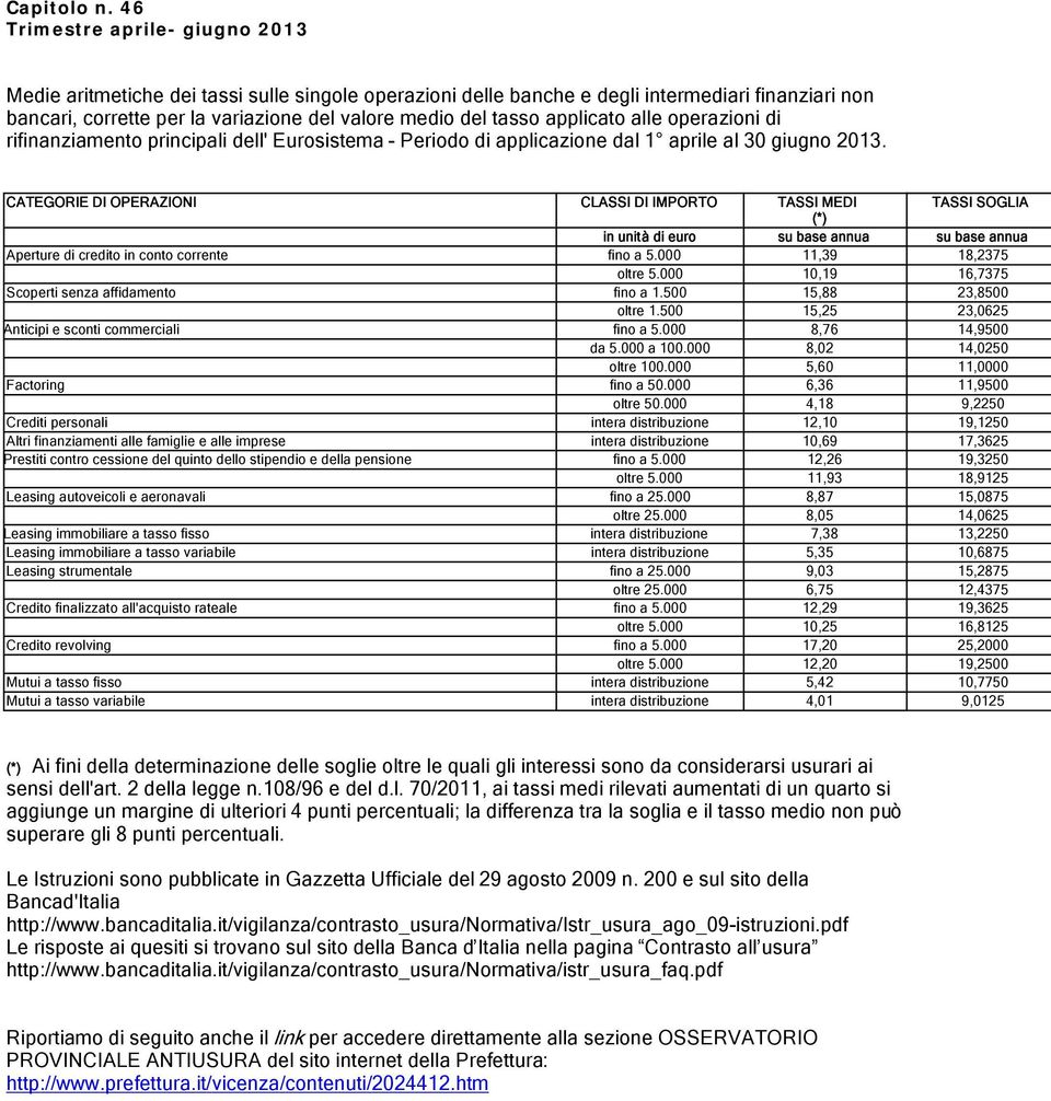 1 aprile al 30 giugno 2013. CATEGORIE DI OPERAZIONI CLASSI DI IMPORTO TASSI MEDI TASSI SOGLIA (*) in unità di euro su base annua su base annua Aperture di credito in conto corrente fino a 5.