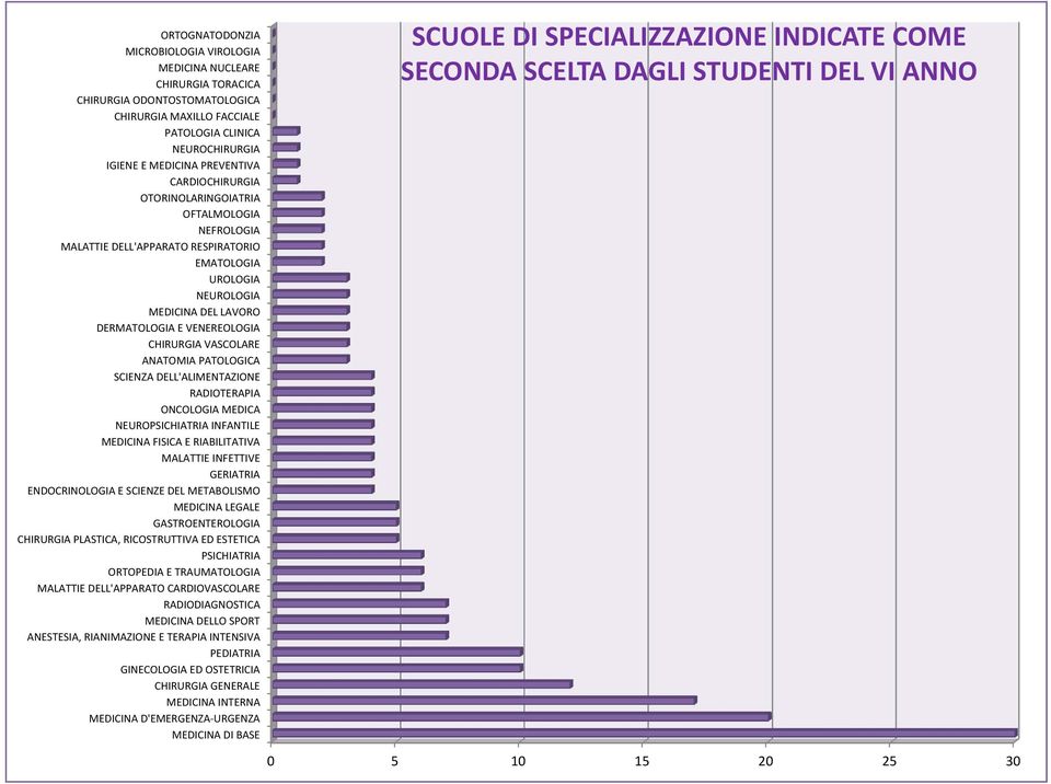 ANATOMIA PATOLOGICA SCIENZA DELL'ALIMENTAZIONE RADIOTERAPIA ONCOLOGIA MEDICA NEUROPSICHIATRIA INFANTILE MEDICINA FISICA E RIABILITATIVA MALATTIE INFETTIVE GERIATRIA ENDOCRINOLOGIA E SCIENZE DEL