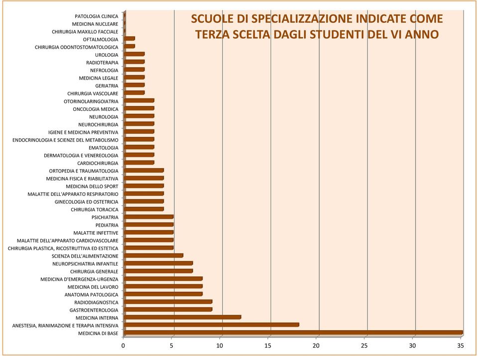 E TRAUMATOLOGIA MEDICINA FISICA E RIABILITATIVA MEDICINA DELLO SPORT MALATTIE DELL'APPARATO RESPIRATORIO GINECOLOGIA ED OSTETRICIA CHIRURGIA TORACICA PSICHIATRIA PEDIATRIA MALATTIE INFETTIVE MALATTIE