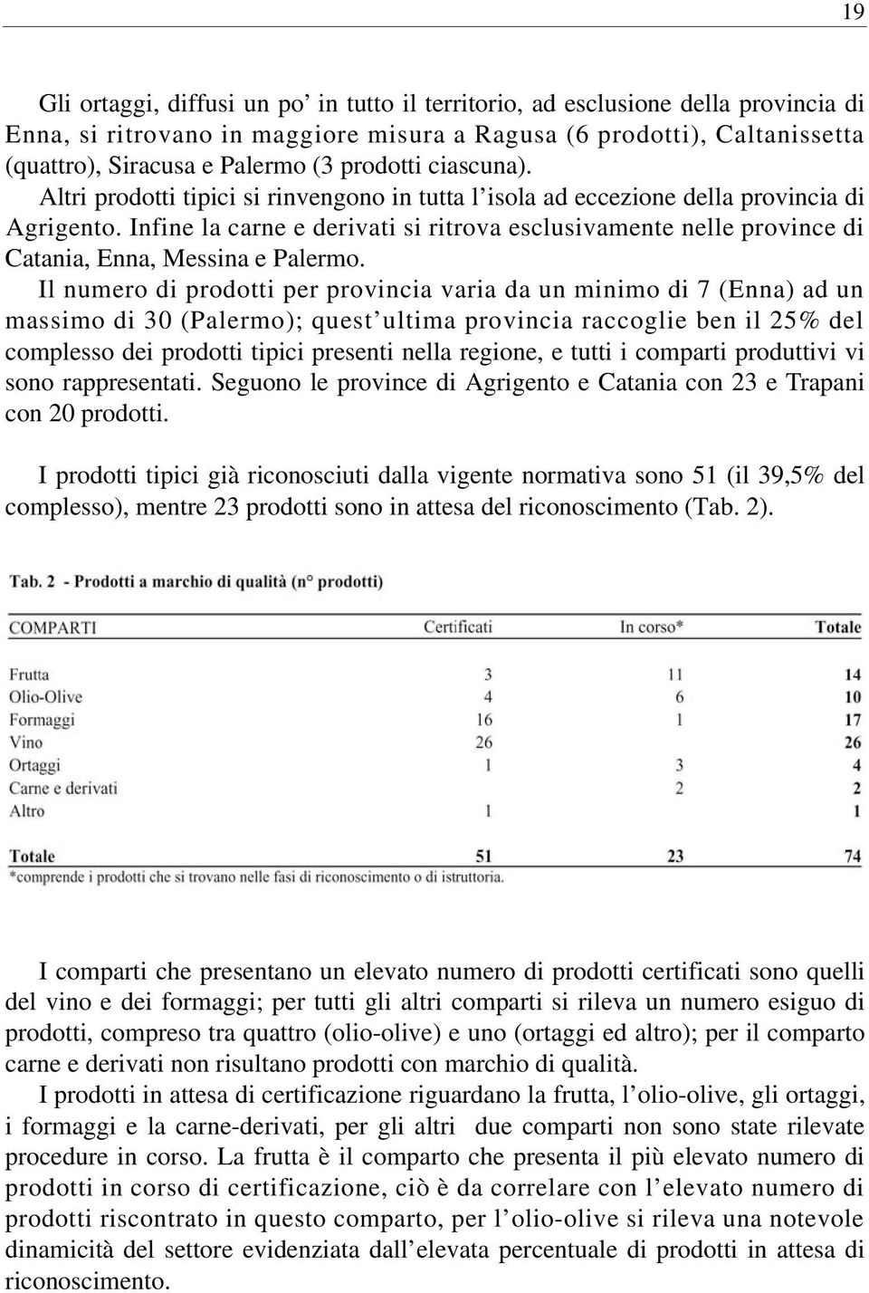 Infine la carne e derivati si ritrova esclusivamente nelle province di Catania, Enna, Messina e Palermo.