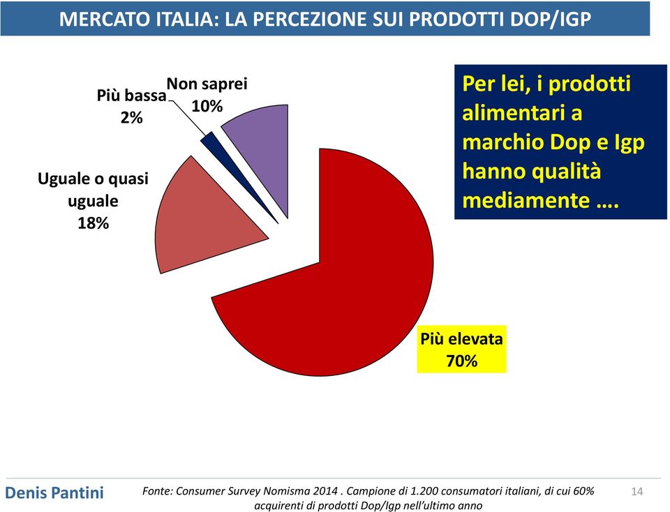 mediamente. Più elevata 70% Denis Pantini Fonte: Consumer Survey Nomisma 2014.