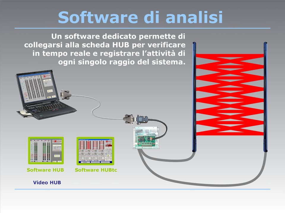 tempo reale e registrare l attività di ogni singolo