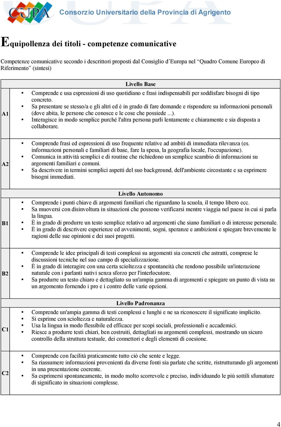 Sa presentare se stesso/a e gli altri ed è in grado di fare domande e rispondere su informazioni personali (dove abita, le persone che conosce e le cose che possiede...).