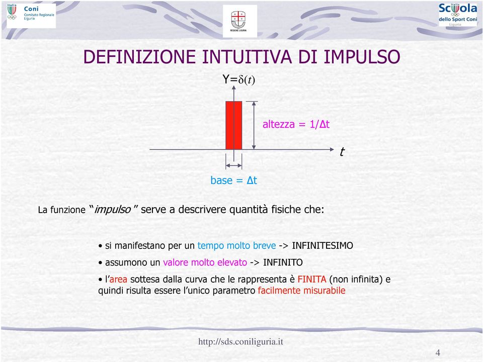 INFINITESIMO assumono un valore molto elevato -> INFINITO l area sottesa dalla curva che