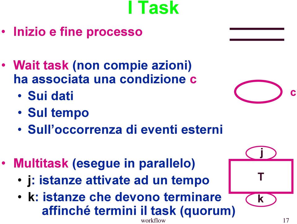 Multitask (esegue in parallelo) j: istanze attivate ad un tempo k: