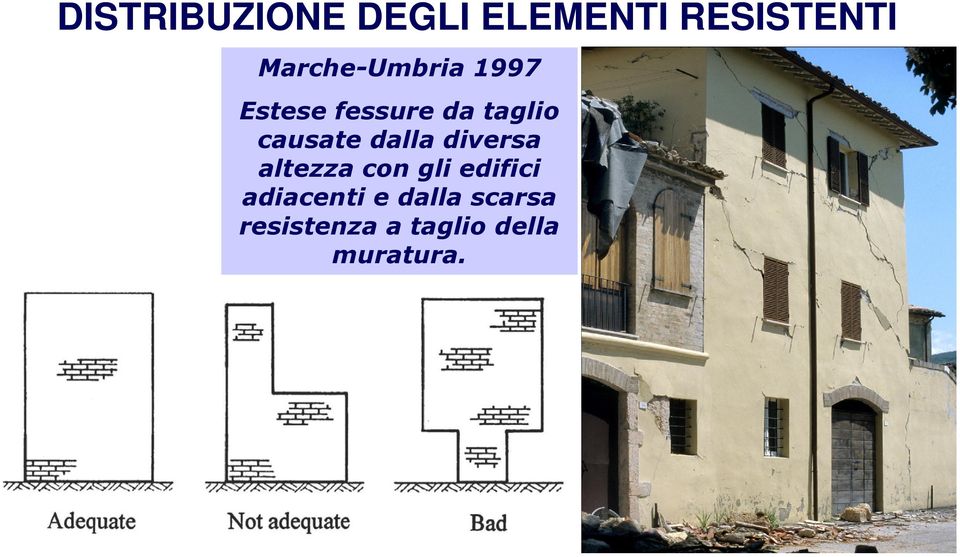 causate dalla diversa altezza con gli edifici