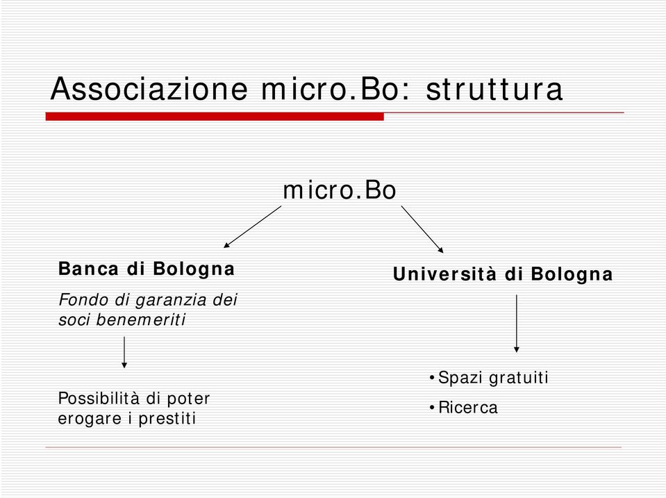 soci benemeriti Università di Bologna