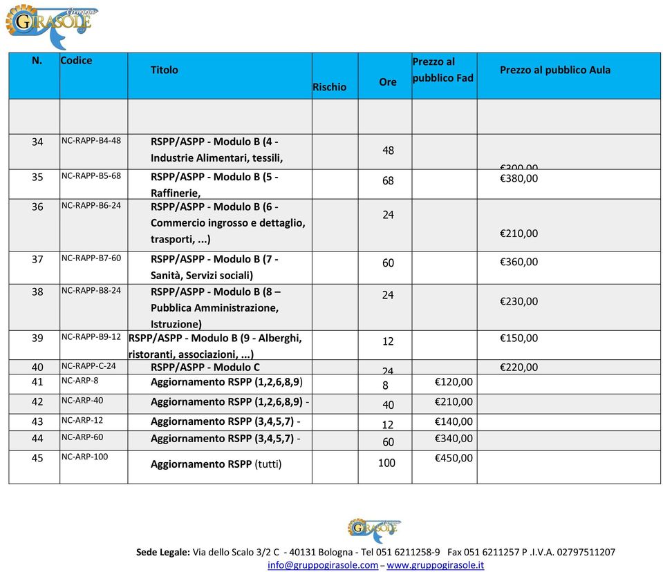 ..) 37 NC-RAPP-B7-60 RSPP/ASPP - Modulo B (7 - Sanità, Servizi sociali) 38 NC-RAPP-B8-24 RSPP/ASPP - Modulo B (8 Pubblica Amministrazione, Istruzione) 39 NC-RAPP-B9-12 RSPP/ASPP - Modulo B (9 -