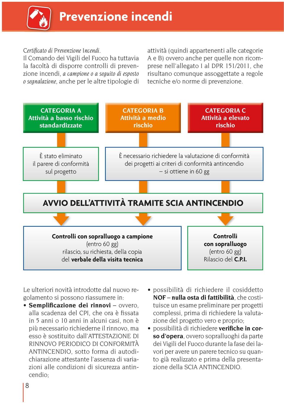 appartenenti alle categorie A e B) ovvero anche per quelle non ricomprese nell allegato I al DPR 151/2011, che risultano comunque assoggettate a regole tecniche e/o norme di prevenzione.