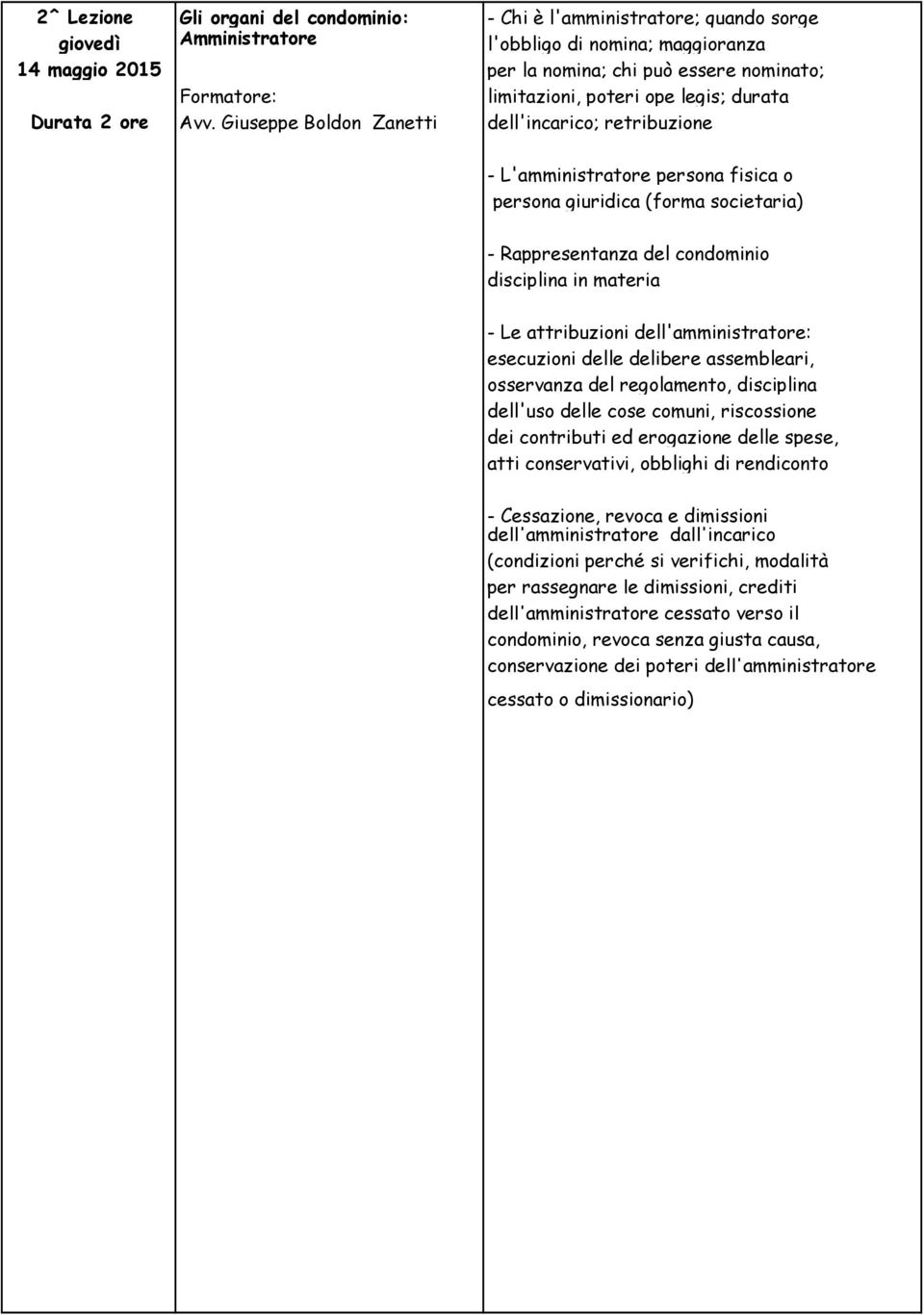 Giuseppe Boldon Zanetti dell'incarico; retribuzione - L'amministratore persona fisica o persona giuridica (forma societaria) - Rappresentanza del condominio disciplina in materia - Le attribuzioni