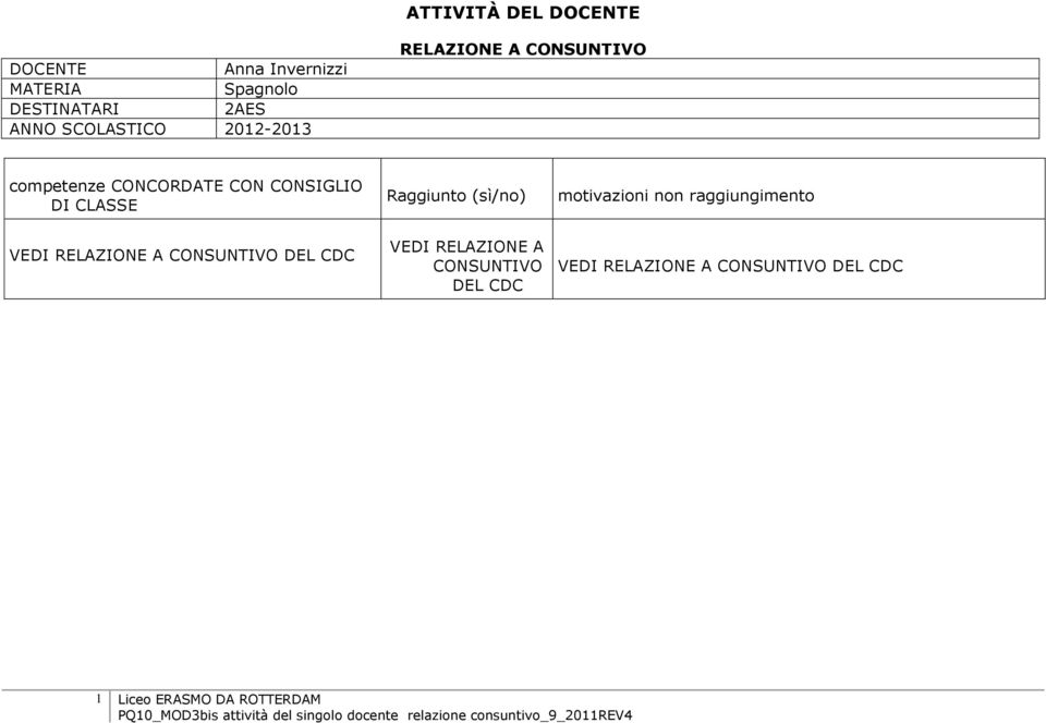 A CONSUNTIVO DEL CDC Raggiunto (sì/no) VEDI RELAZIONE A CONSUNTIVO DEL CDC