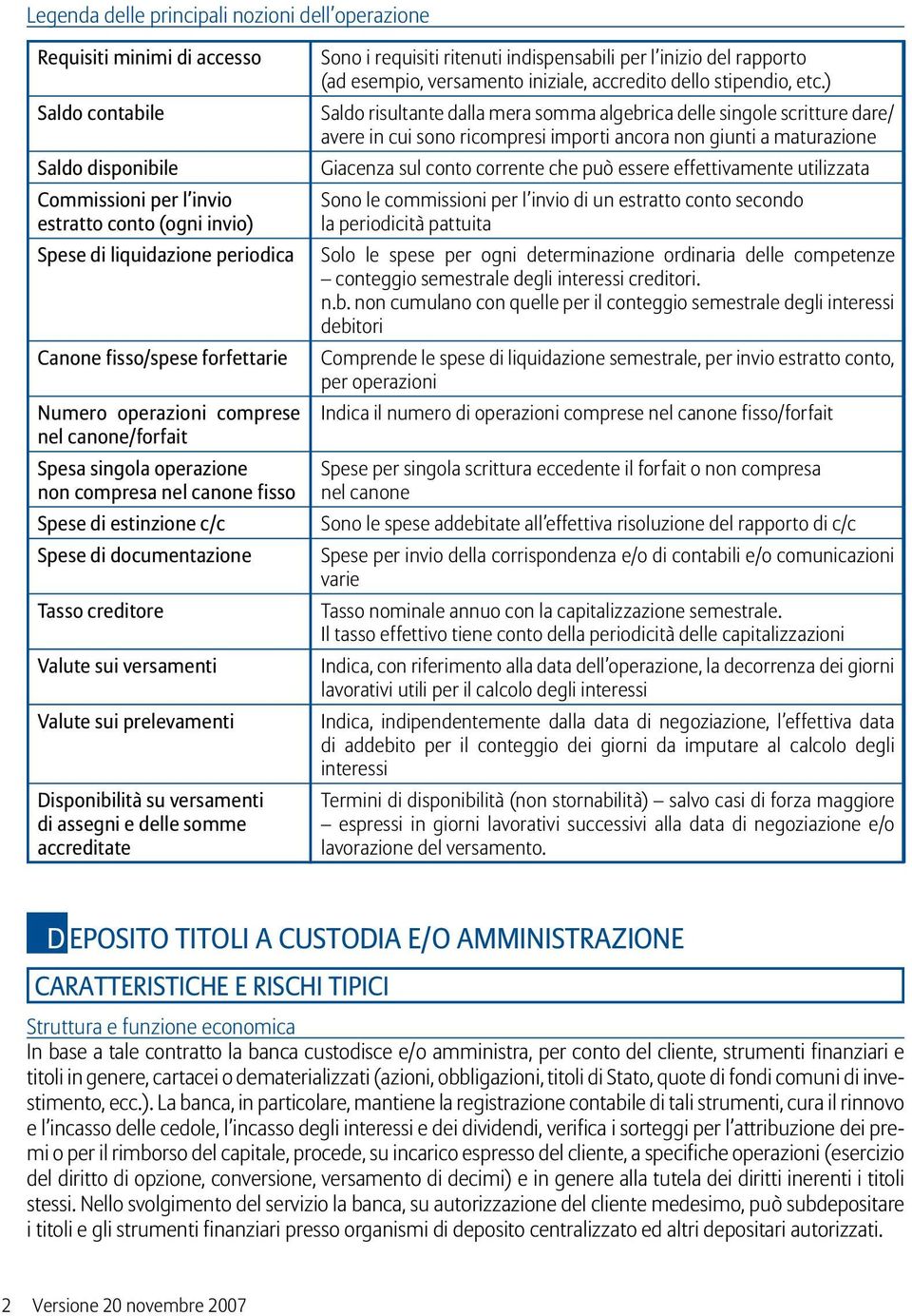 Valute sui versamenti Valute sui prelevamenti Disponibilità su versamenti di assegni e delle somme accreditate Sono i requisiti ritenuti indispensabili per l inizio del rapporto (ad esempio,