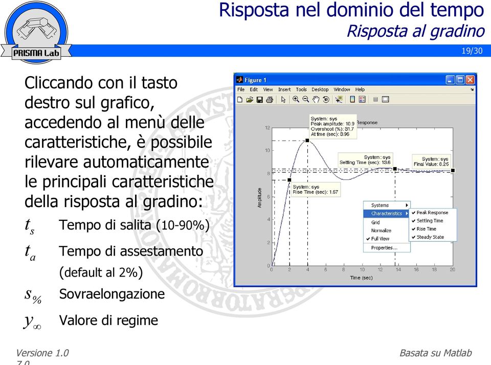 automaticamente le principali caratteristiche della risposta al gradino: t s Tempo di