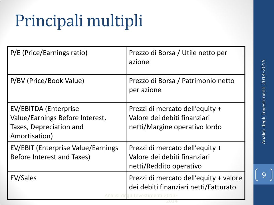 and Taxes) EV/Sales Prezzi di mercato dell equity + Valore dei debiti finanziari netti/margine operativo lordo Prezzi di mercato dell equity + Valore