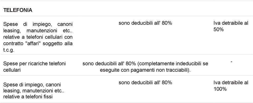 etto alla t.c.g. Spese per ricariche telefoni cellulari Spese di impiego, canoni leasing, manutenzioni etc.