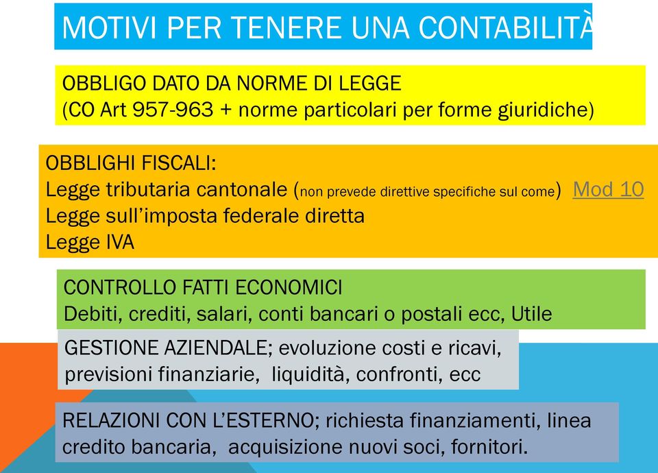 CONTROLLO FATTI ECONOMICI Debiti, crediti, salari, conti bancari o postali ecc, Utile GESTIONE AZIENDALE; evoluzione costi e ricavi,