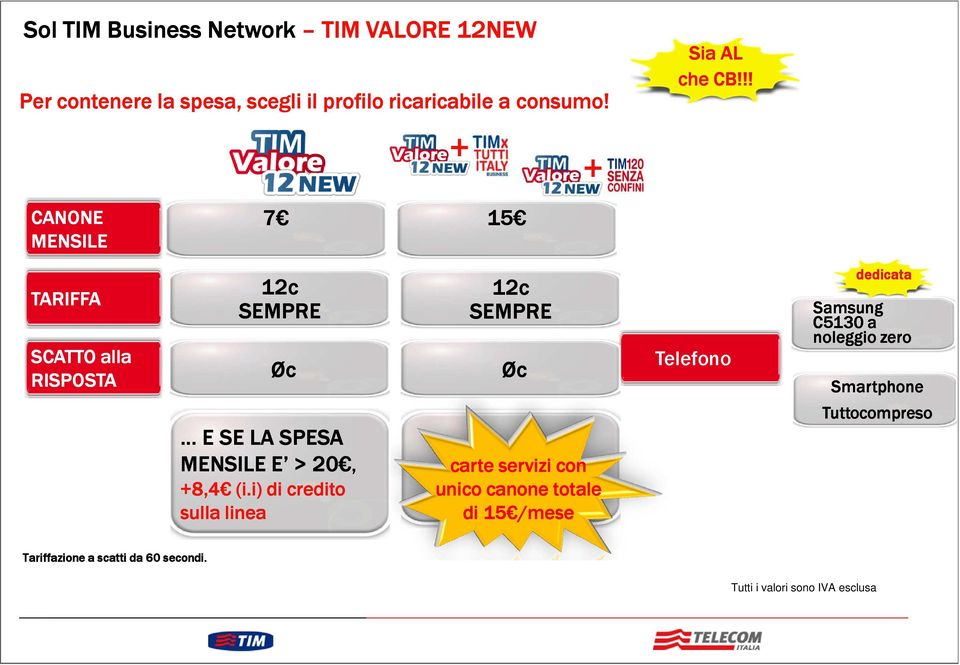 !! TARIFFA SCATTO alla RISPOSTA 12c SEMPRE Øc E SE LA SPESA MENSILE E > 20, +8,4 (i.