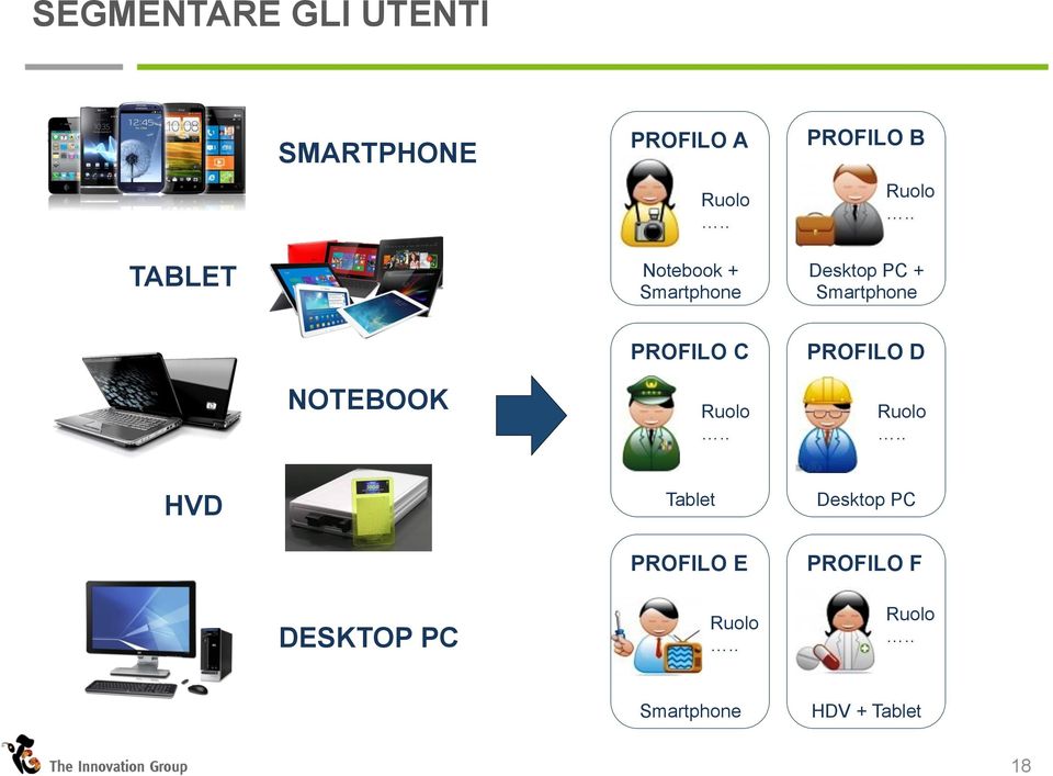 . Desktop PC + Smartphone NOTEBOOK PROFILO C Ruolo.