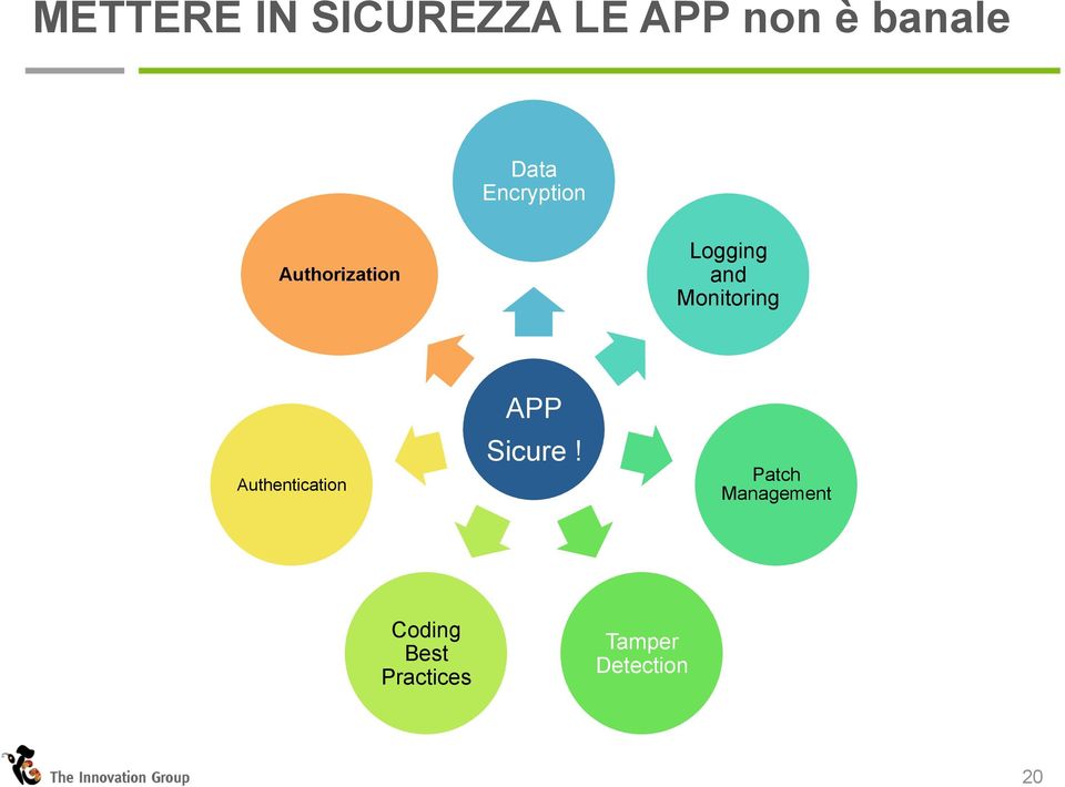 Monitoring Authentication APP Sicure!
