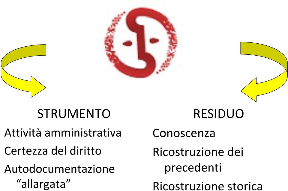 Autodocumentazione allargata RESIDUO