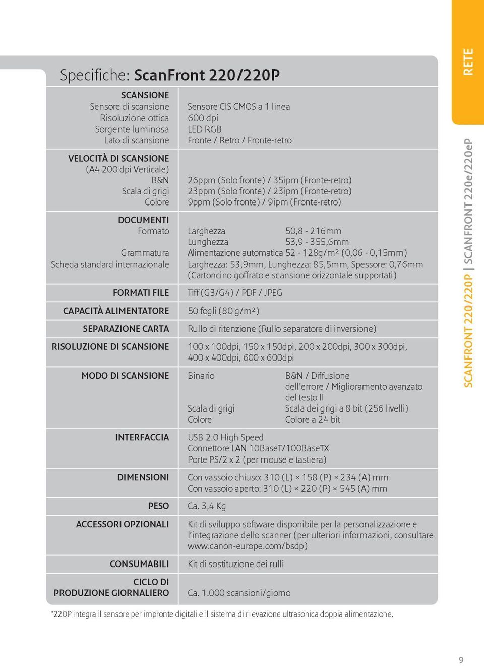 Formato Larghezza 50,8-216mm Lunghezza 53,9-355,6mm Grammatura Alimentazione automatica 52-128g/m² (0,06-0,15mm) Scheda standard internazionale Larghezza: 53,9mm, Lunghezza: 85,5mm, Spessore: 0,76mm