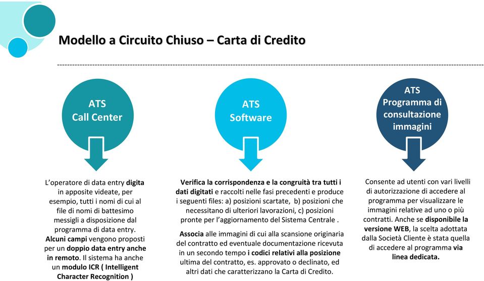 Il sistema ha anche un modulo ICR ( Intelligent Character Recognition ) Verifica la corrispondenza e la congruità tra tutti i dati digitati e raccolti nelle fasi precedenti e produce i seguenti