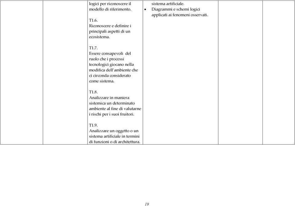 Essere consapevoli del ruolo che i processi tecnologici giocano nella modifica dell ambiente che ci circonda considerato come sistema. T1.