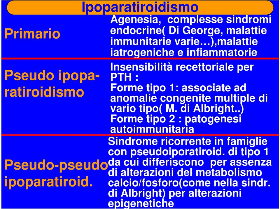 Insensibilità recettoriale per PTH : Forme tipo 1: associate ad anomalie congenite multiple di vario tipo( M. di Albright.