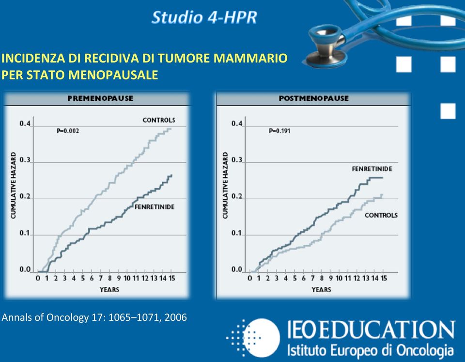 MENOPAUSALE Annals of