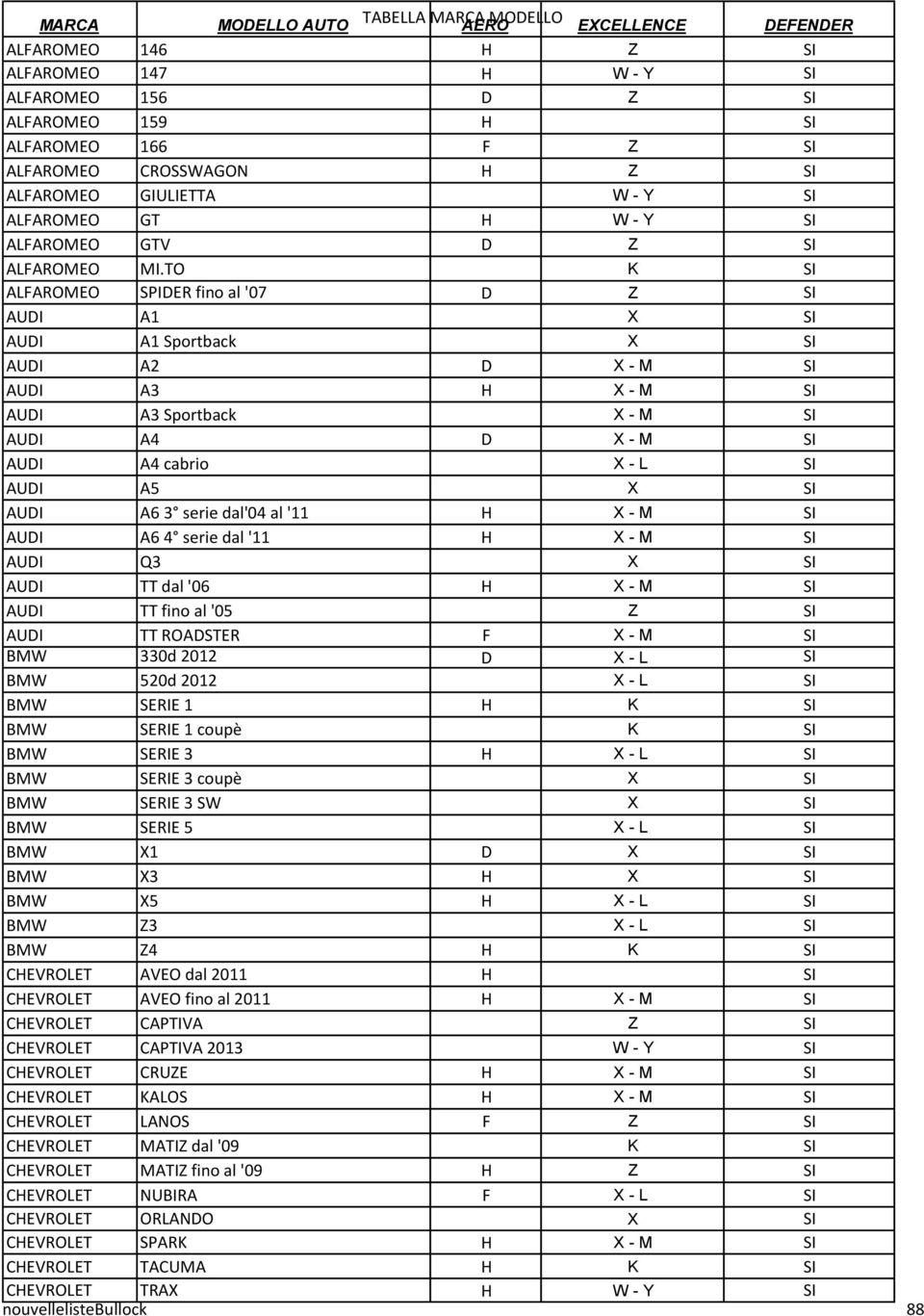 TO K SI ALFAROMEO SPIDER fino al '07 D Z SI AUDI A1 X SI AUDI A1 Sportback X SI AUDI A2 D X - M SI AUDI A3 H X - M SI AUDI A3 Sportback X - M SI AUDI A4 D X - M SI AUDI A4 cabrio X - L SI AUDI A5 X