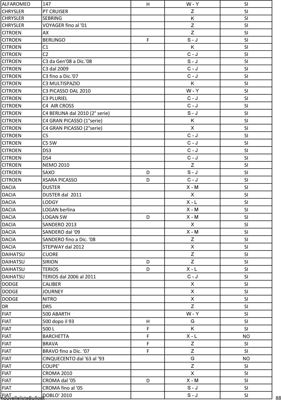 '07 C - J SI CITROEN C3 MULTISPAZIO K SI CITROEN C3 PICASSO DAL 2010 W - Y SI CITROEN C3 PLURIEL C - J SI CITROEN C4 AIR CROSS C - J SI CITROEN C4 BERLINA dal 2010 (2 serie) S - J SI CITROEN C4 GRAN