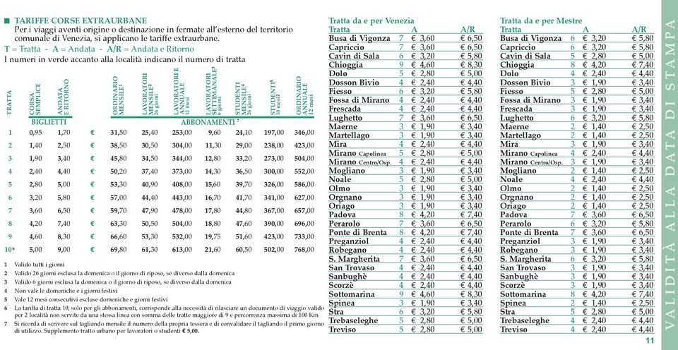 26 giorni LAVORATORI E ANNUALE 12 mesi LAVORATORI SETTIMANALE 3 6 giorni STUDENTI MENSILE 4 26 giorni BIGLIETTI ABBONAMENTI 7 1 0,95 1,70 31,50 25,40 253,00 9,60 24,10 197,00 2 1,40 2,50 38,50 30,50