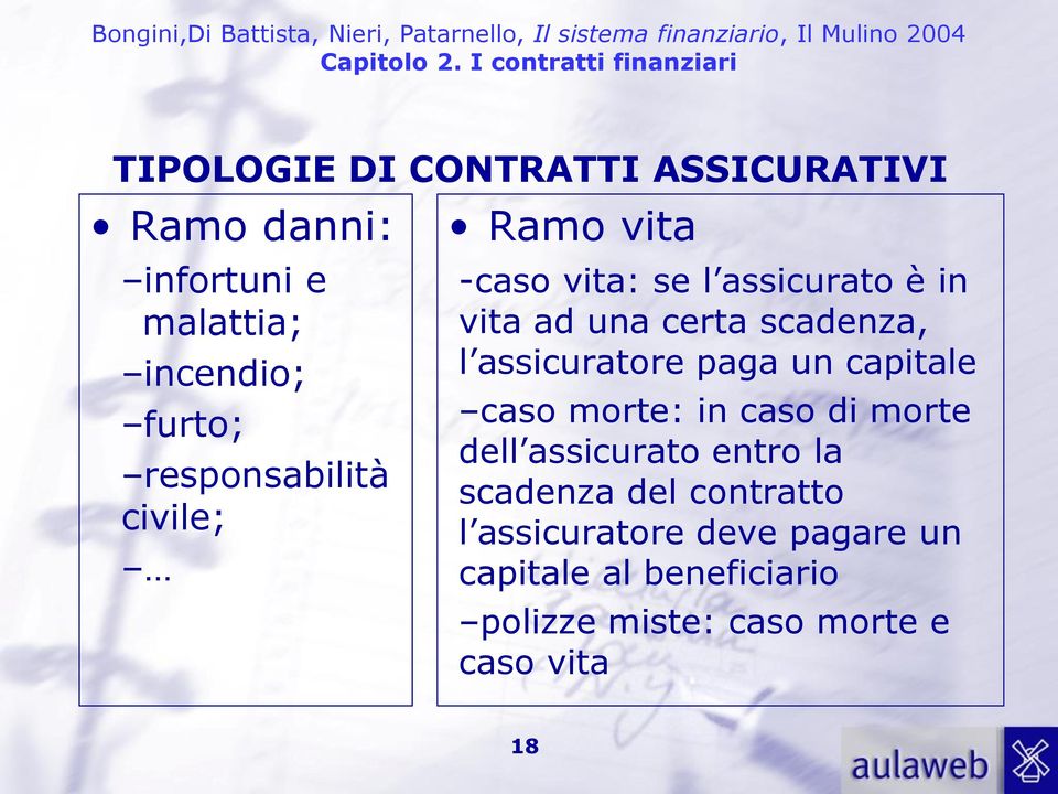 assicuratore paga un capitale caso morte: in caso di morte dell assicurato entro la scadenza del