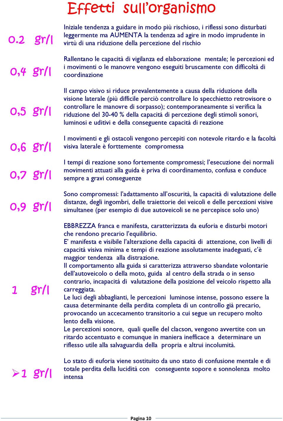 imprudente in virtù di una riduzione della percezione del rischio Rallentano le capacità di vigilanza ed elaborazione mentale; le percezioni ed i movimenti o le manovre vengono eseguiti bruscamente