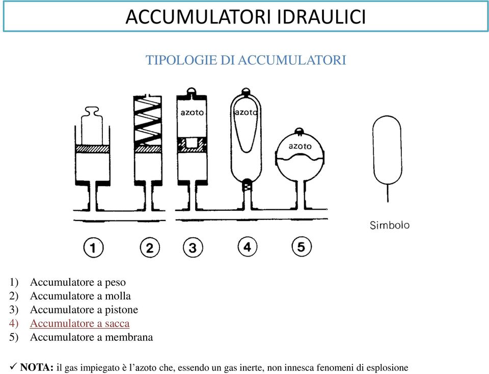 Accumulatore a sacca 5) Accumulatore a membrana NOTA: il gas