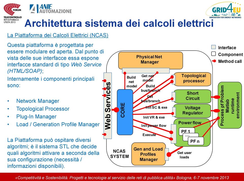 Dal punto di vista delle sue interfacce essa espone interfacce standard di tipo Web Service (HTML/SOAP); Internamente i componenti principali sono: Network Manager Topological Processor Plug-In