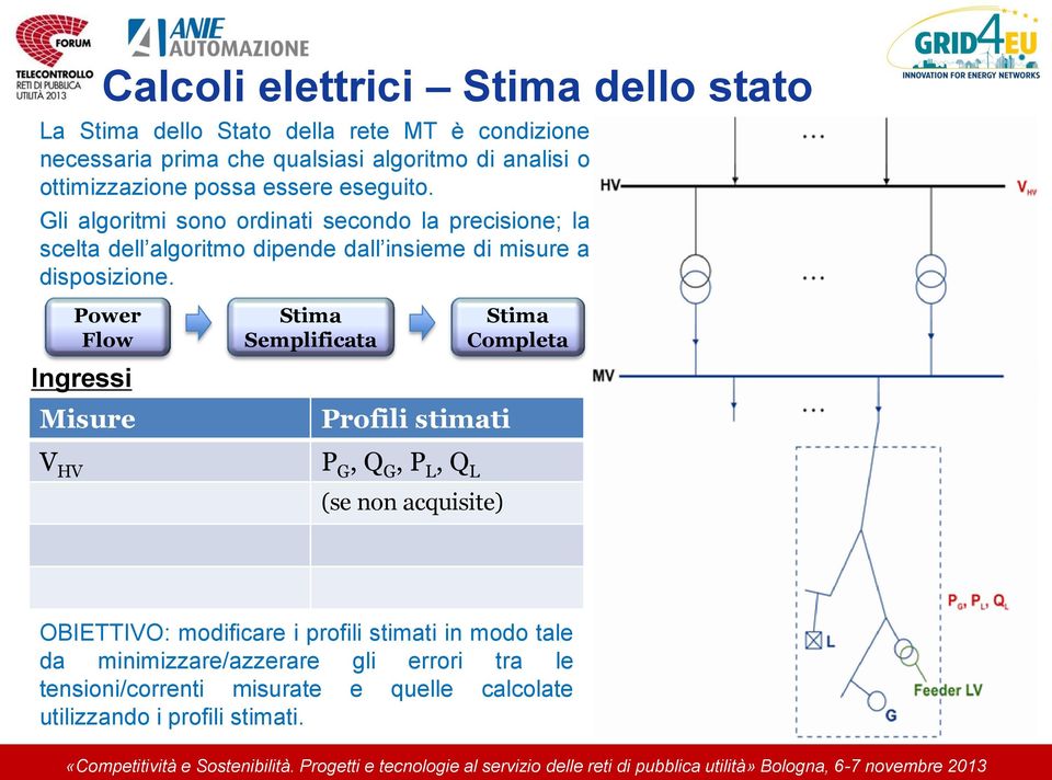 Power Flow Ingressi Stima Semplificata Stima Completa Misure Profili stimati V HV I T, P T, Q T P G, Q G, P L, Q L (se non acquisite) V MV, I feedermv I MVn, V