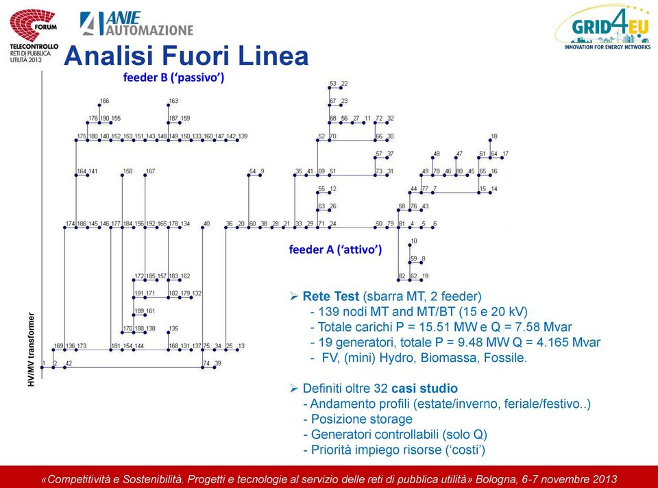 58 Mvar - 19 generatori, totale P = 9.48 MW Q = 4.165 Mvar - FV, (mini) Hydro, Biomassa, Fossile.