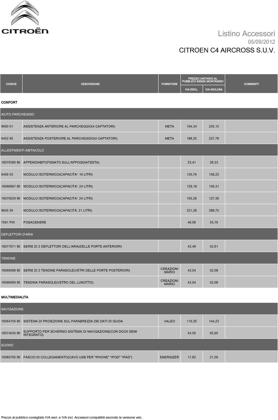 227,78 ALLESTIMENTI ABITACOLO 16079380 80 APPENDIABITI(FISSATO SULL'APPOGGIATESTA) 23,41 28,33 9456 03 MODULO ISOTERMICO(CAPACITA': 16 LITRI) 130,76 158,22 16066667 80 MODULO ISOTERMICO(CAPACITA': 24