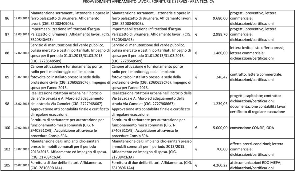 Affidamento lavori. (CIG. Palazzetto di Brugnera. Affidamento lavori. (CIG. ZB20840A93) ZB20840A93) Servizio di manutenzione del verde pubblico, Servizio di manutenzione del verde pubblico, pulizia mercato e cestini portarifiuti.