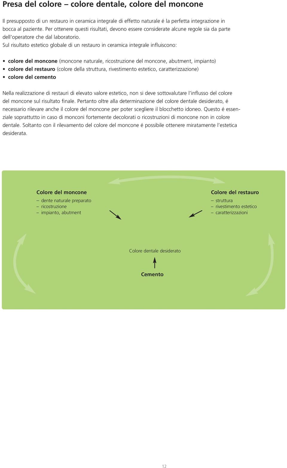 Sul risultato estetico globale di un restauro in ceramica integrale influiscono: colore del moncone (moncone naturale, ricostruzione del moncone, abutment, impianto) colore del restauro (colore della