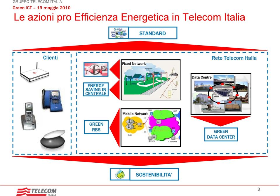Italia Data Centre ENERGY SAVING IN CENTRALE
