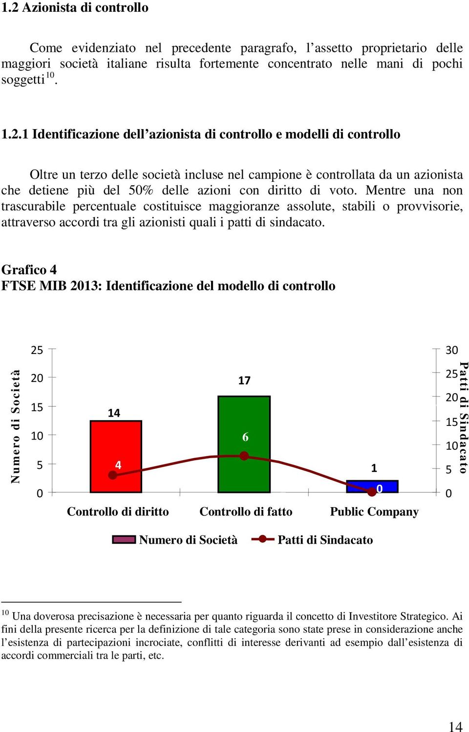 voto. Mentre una non trascurabile percentuale costituisce maggioranze assolute, stabili o provvisorie, attraverso accordi tra gli azionisti quali i patti di sindacato.