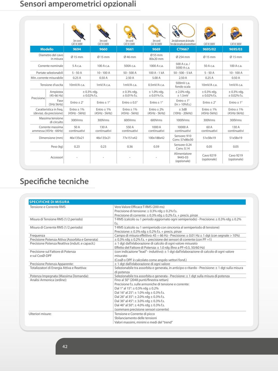 a. / 5000 A c.a. 50 A c.a. 100 A c.a. Portate selezionabili 5-50 A 10-100 A 50-500 A 100 A - 1 ka 50-500 - 5 ka 5-50 A 10-100 A Min. corrente misurabile 0.25 A 0.