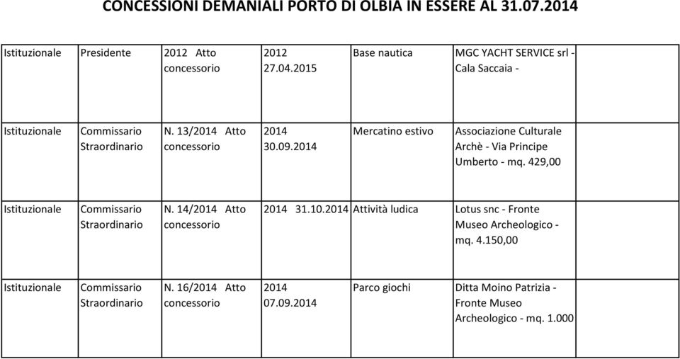 2014 Mercatino estivo Associazione Culturale Archè - Via Principe Umberto - mq. 429,00 N.