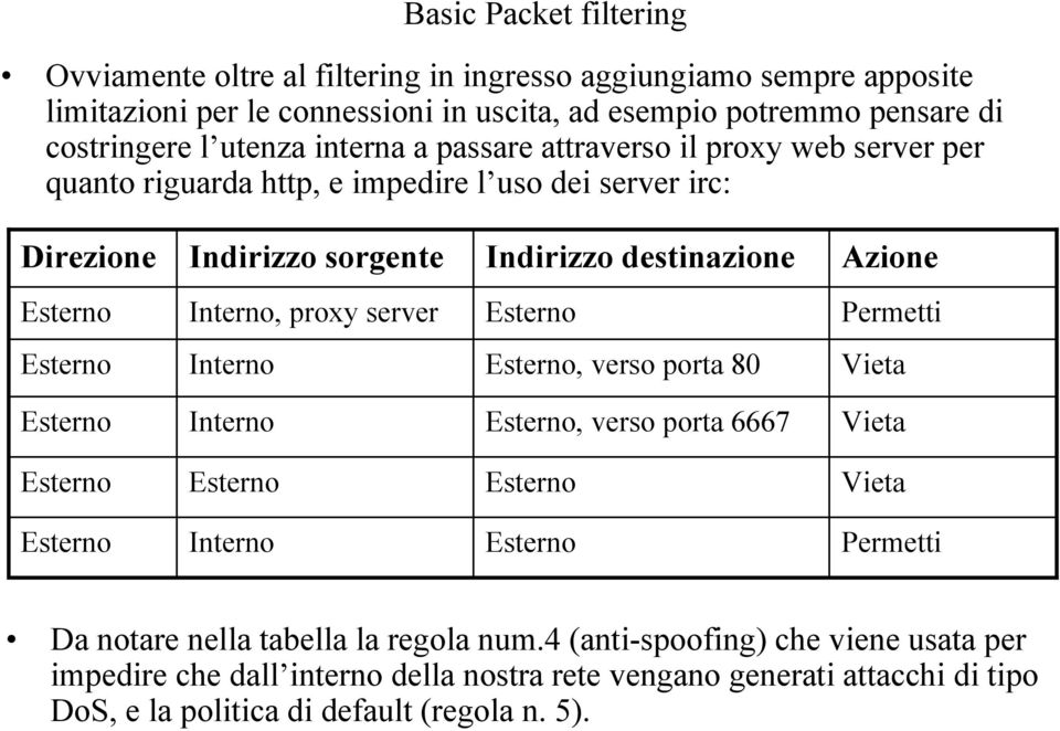 Interno, proxy server Esterno Esterno Interno Esterno, verso porta 80 Vieta Esterno Interno Esterno, verso porta 6667 Vieta Esterno Esterno Esterno Vieta Esterno Interno Esterno Da