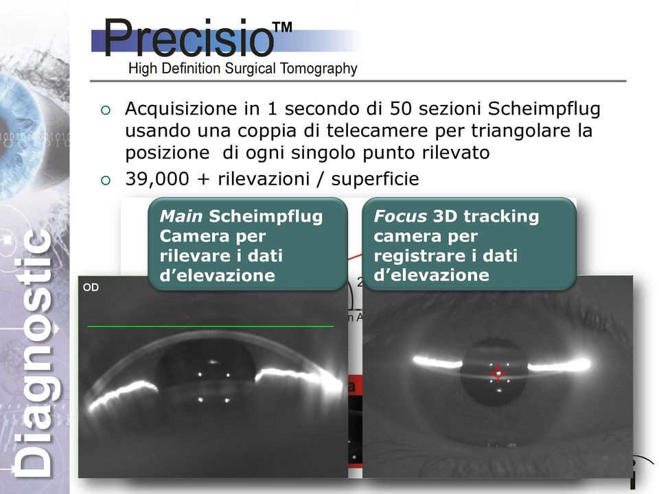 singolo punto rilevato 39,000 + rilevazioni / superficie Main Scheimpflug Camera per