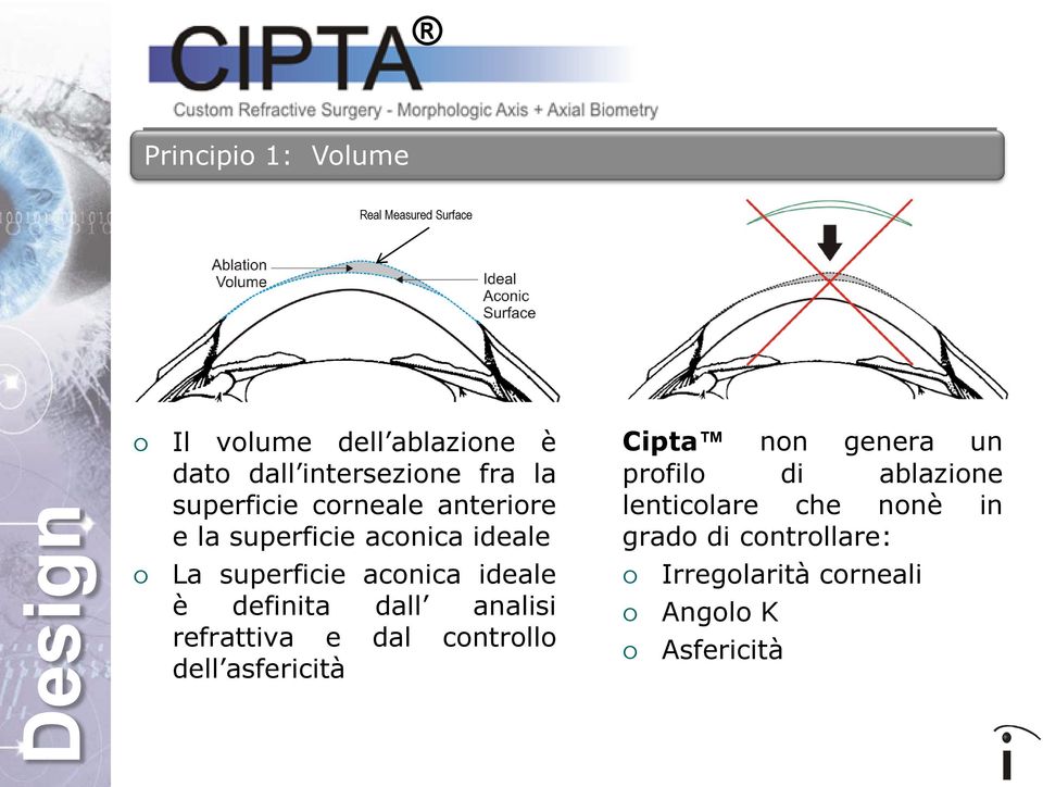 definita dall analisi refrattiva e dal controllo dell asfericità Cipta non genera un profilo di