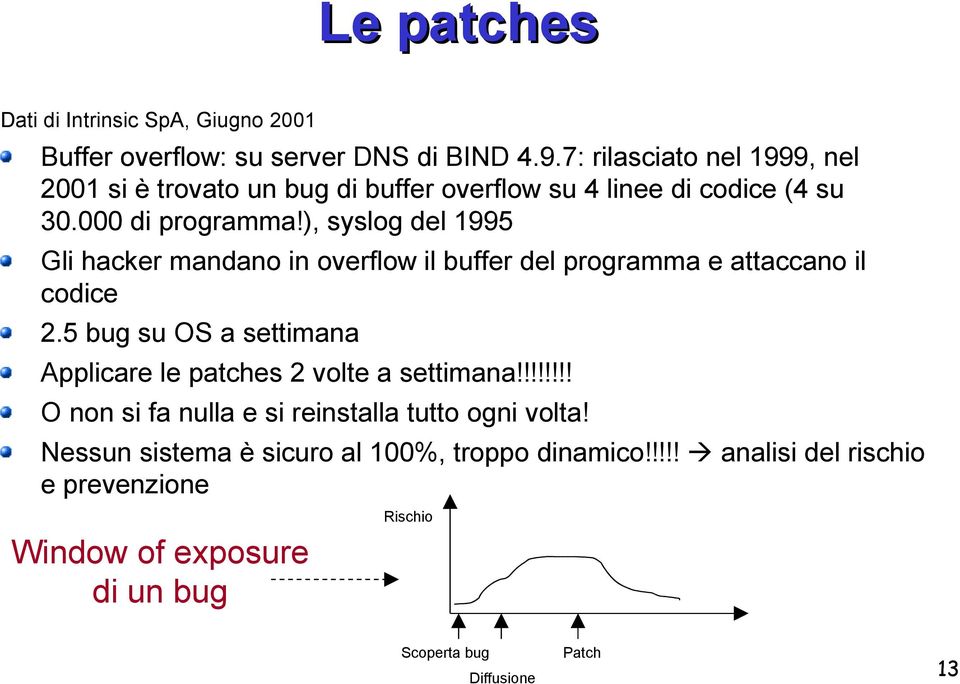 ), syslog del 1995 Gli hacker mandano in overflow il buffer del programma e attaccano il codice 2.