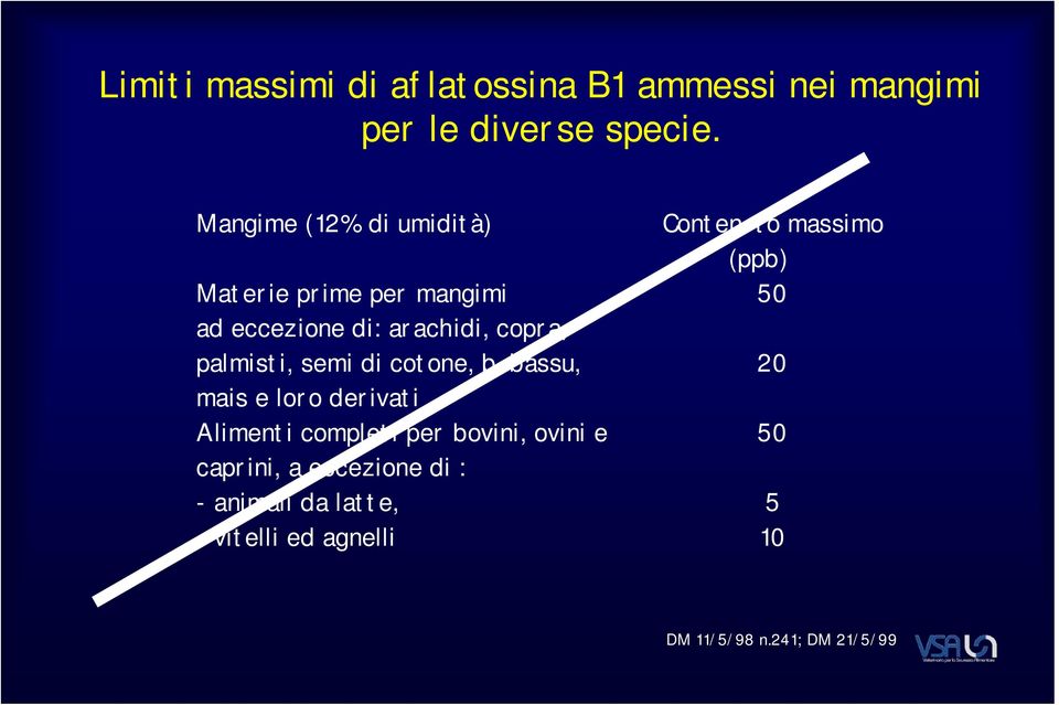 semi di cotone, b bassu, mais e loro derivati Alimenti completi per bovini, ovini e caprini, a